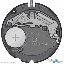 803-121 SWISS ETA Watch Movement